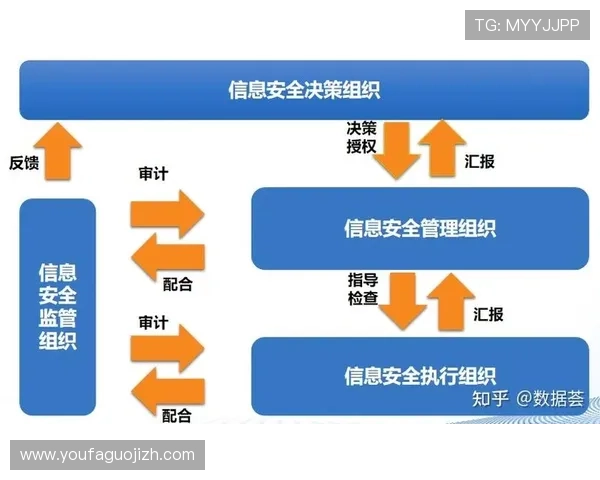 优发注册安全保障措施详解确保用户信息安全和账户安全的多重保障策略