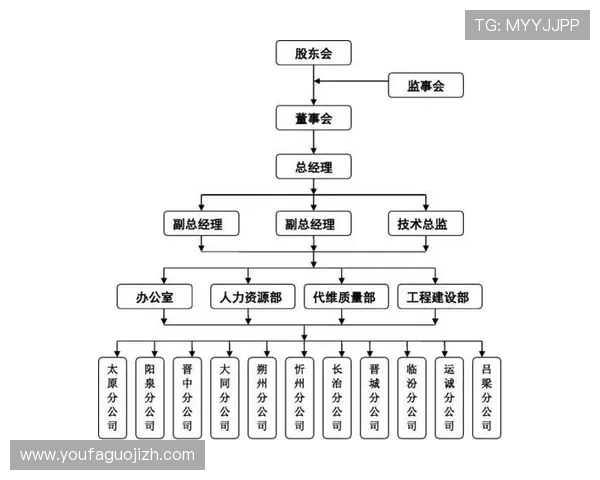 利用企查查查询悦凯娱乐的股东结构与高管团队,了解企业治理结构 利用企查查查询悦凯娱乐的股东结构与高管团队,了解企业治理结构