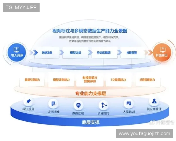 PA视讯安全合规管理策略解析确保平台合法运营与用户数据保护的关键措施